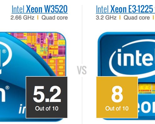 Intel-Xeon-W3520-vs-Intel-Xeon-E3-1225-v2
