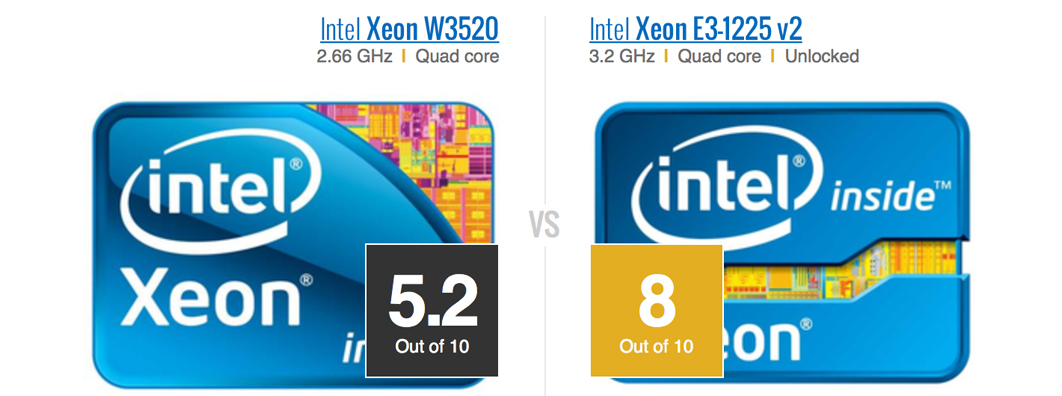 Intel-Xeon-W3520-vs-Intel-Xeon-E3-1225-v2