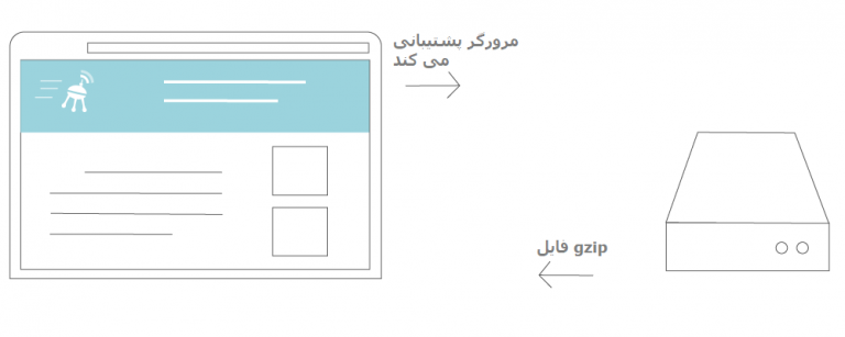 آموزش فعال نمودن جی زیپ(Gzip)