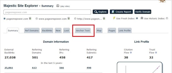 روش تحلیل و بررسی بک لینک ها