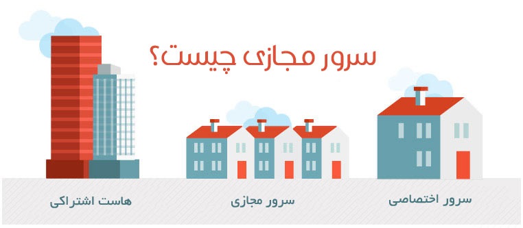 راه اندازی سایت با استفاده از هاست یا سرور