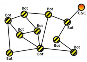 Botnet