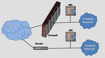 تکنولوژی IPS و IDS
