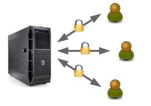 ویرایش فایل Sudoers در لینوکس Ubuntu و CentOS