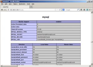 نصب و کانفیگ Nginx و php-fpm