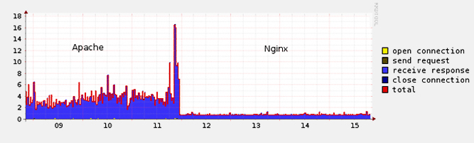 پلاگین cPnginx