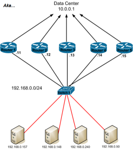 Gateway Load Balancing Protocol