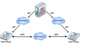 آشنایی با پروتکل RTP (Real-time Transport Protocol)