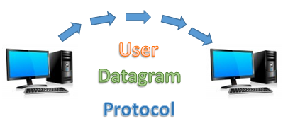 آشنایی با UDP (User datagram protocol)