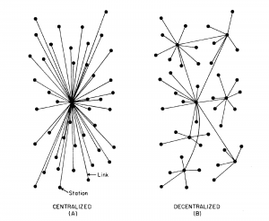 Blockchain