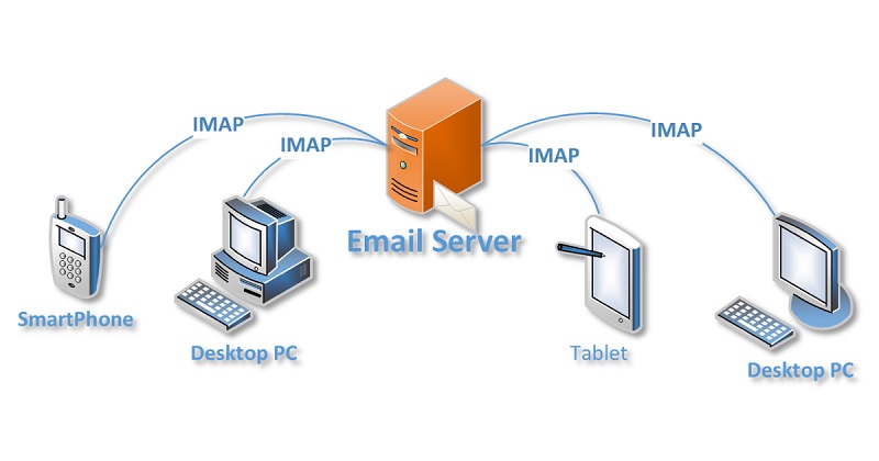 پروتکل IMAP (Internet Message Access Protocol)