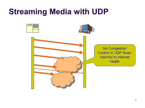 پروتکل DCCP یا Datagram Congestion Control Protocol