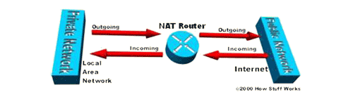 آشنایی با NAT یا Network Address Translation